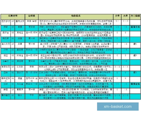2026世界杯精彩赛事竞猜投注全攻略与投注技巧解析