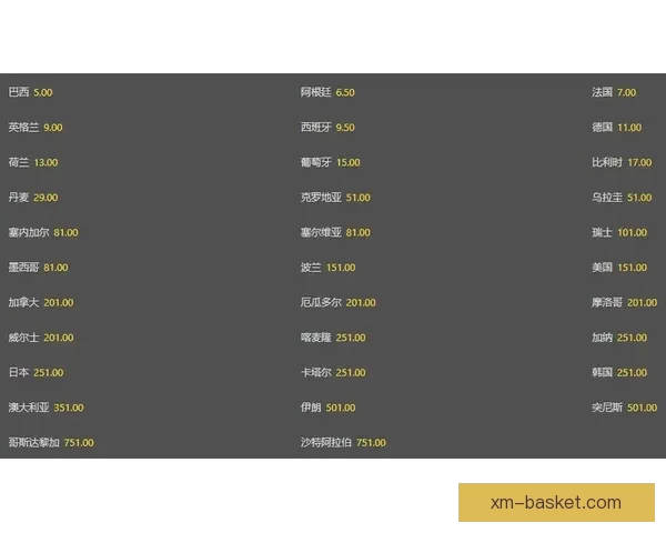 世界杯竞猜赔率大对比分析助你精准预测赛事胜负