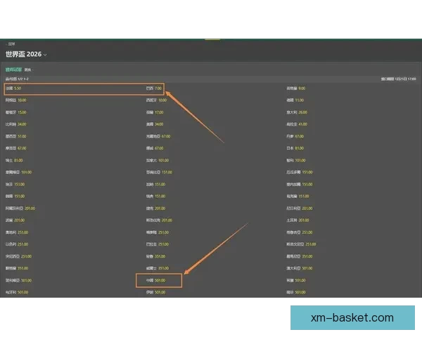 世界杯竞猜赔率大对比分析助你精准预测赛事胜负