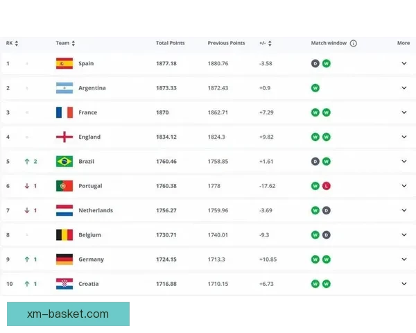 世界杯竞猜赔率大对比分析助你精准预测赛事胜负